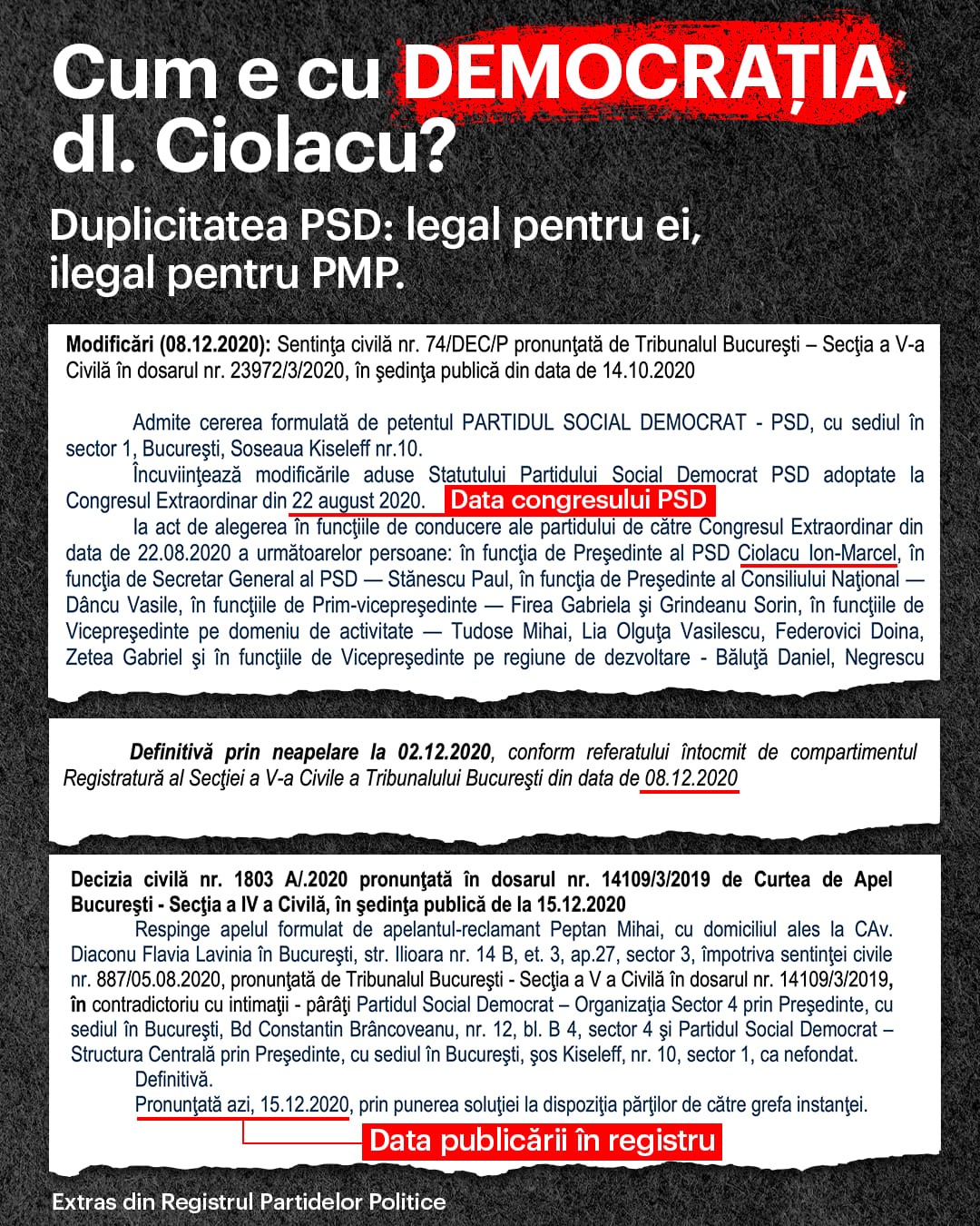 Iată dovada minciunii PSD. Atacul la adresa PMP, abuziv și scandalos