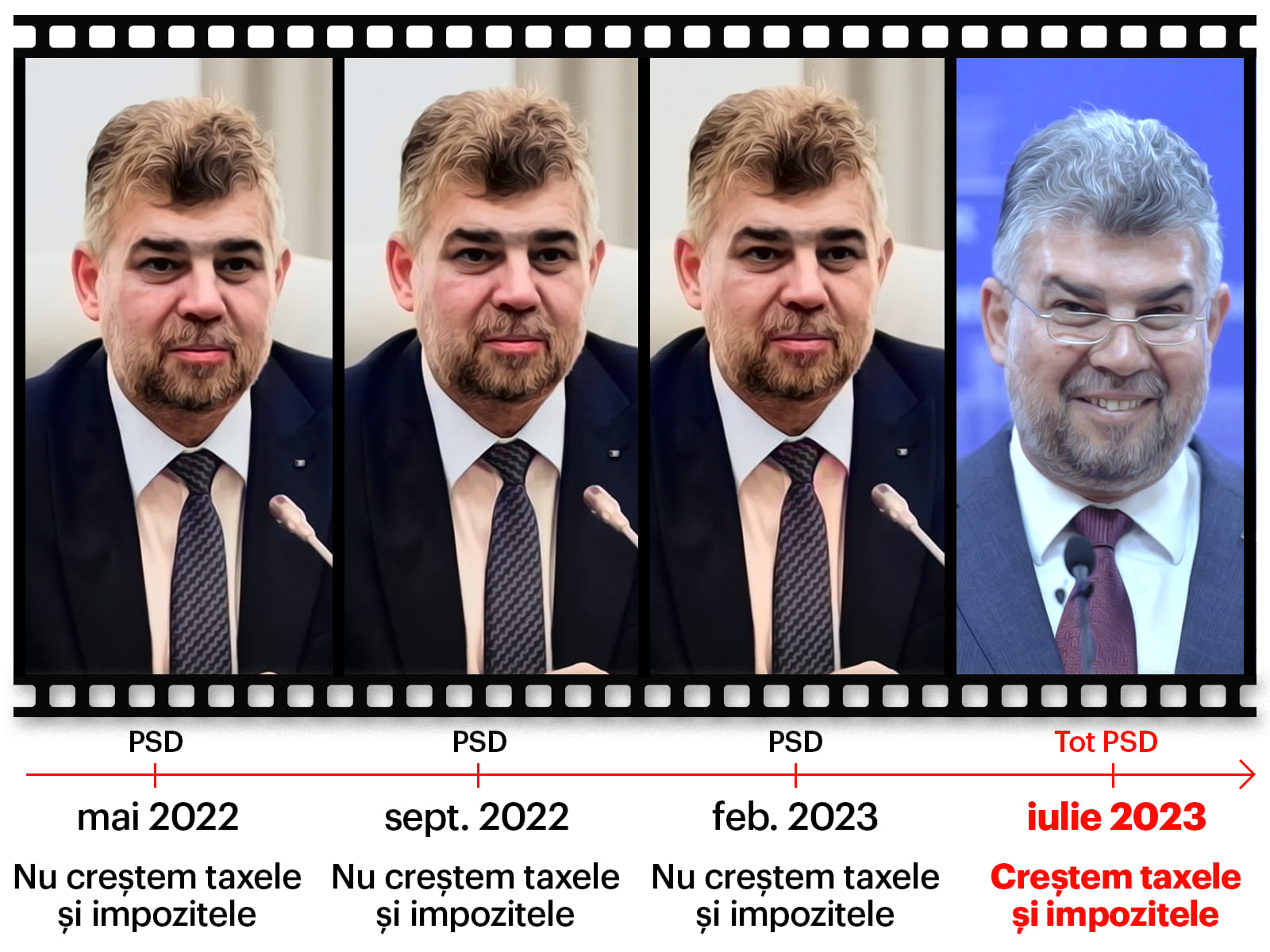 Nota de plată pentru interesele PSD şi PNL a venit pentru noi, românii
